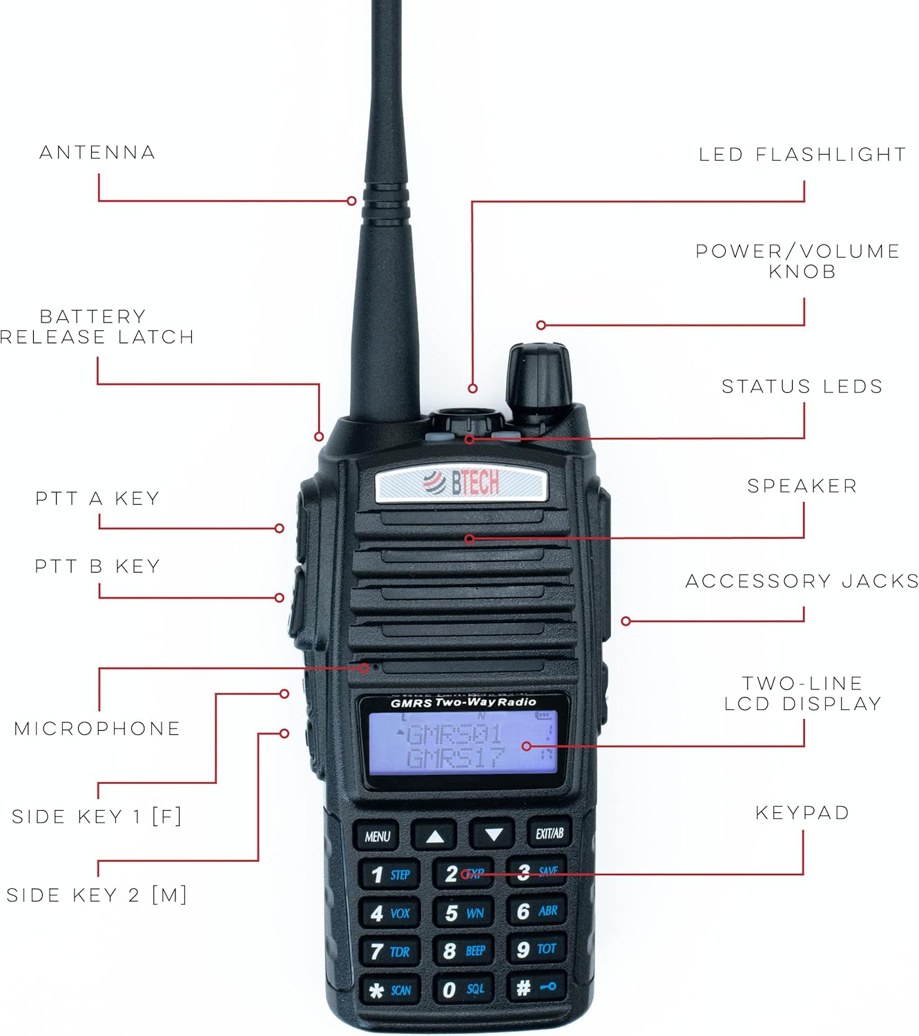 BTECH GMRS V2