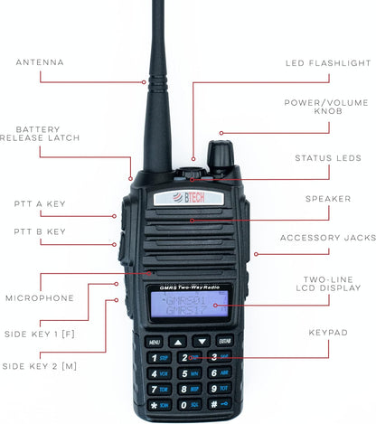BTECH GMRS V2
